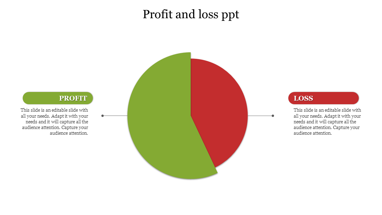 profit and loss ppt